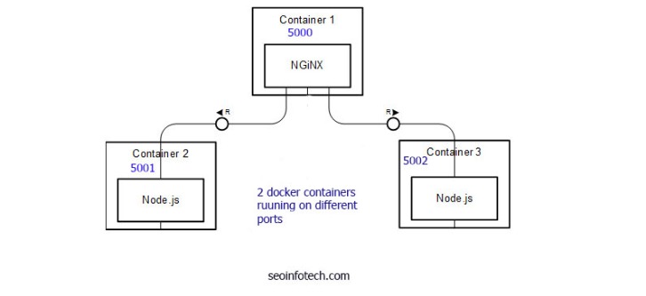 Real-time Server Monitoring